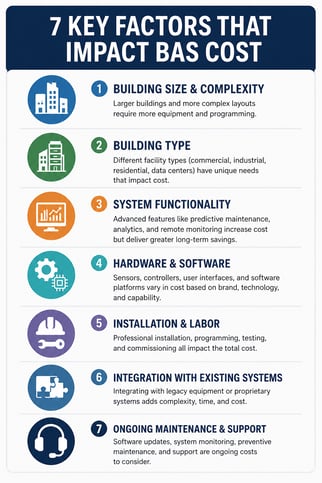 Infographic for Cost Blog